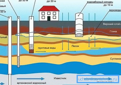 Aquifer-kuvio