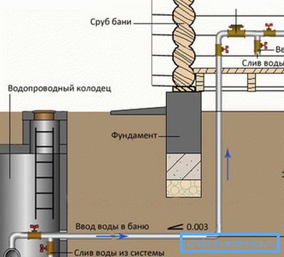 Vesijärjestelmä, jossa on kaksinkertainen vedenpoisto Vesijärjestelmä, jossa on kaksinkertainen vedenpoisto