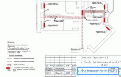 Kaavamainen osa yhdestä huoneistosta Kaavamainen osa yhdestä huoneistosta