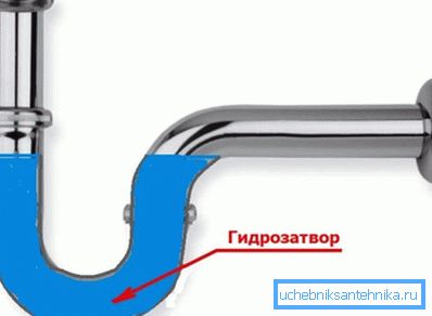 Vesitiivisteen kaavamainen esitys Vesitiivisteen kaavamainen esitys