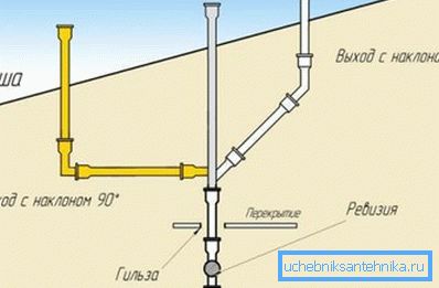 Tuuletusaukkokaaviot