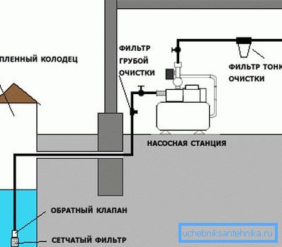 Järjestelmä pumppuasemalla