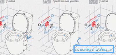 On selvää, mitä työtä on tehtävä, jotta hygieeninen suihku tulee WC: hen.