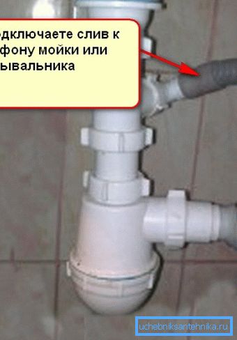 Itse asiassa yhdistimme valua sifooniin.