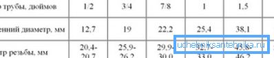 Metriset ja tuumaiset numerojärjestelmät Metriset ja tuumaiset numerojärjestelmät