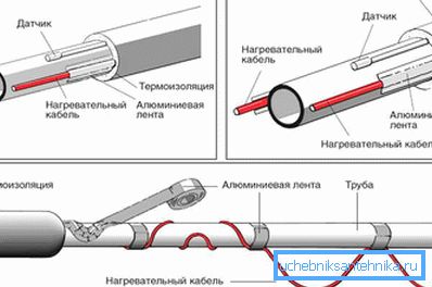 2786 Tapoja kiinnittää lämmityskaapeli viemäriputkeen