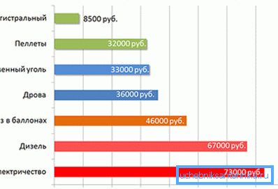Vertaamalla kodin lämmityskustannuksia erilaisiin polttoaineisiin Vertaamalla kodin lämmityskustannuksia erilaisiin polttoaineisiin