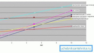 Lämmityskustannusten vertailu erilaisilla polttoaineilla