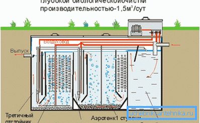Biopuhdistusasema Biopuhdistusasema