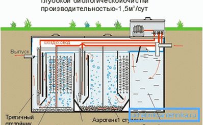 Biopuhdistusasema