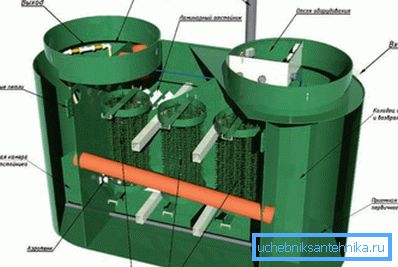 Aseman biologinen vedenpuhdistus Aseman biologinen vedenpuhdistus