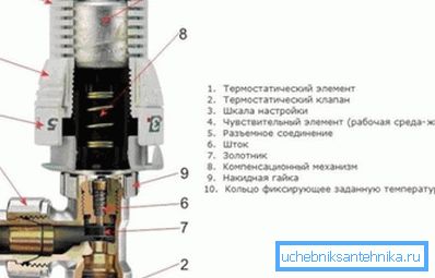 Jäähdyttimen termostaatin rakenne Jäähdyttimen termostaatin rakenne