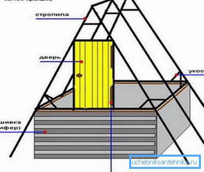 Rafter-järjestelmä Rafter-järjestelmä