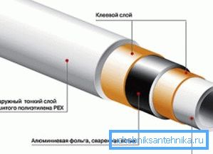 Alumoplastisten tuotteiden rakenne. Alumoplastisten tuotteiden rakenne.