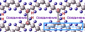 Silloitetun polyeteenin molekyylien rakenne
