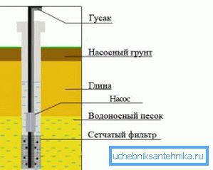 Hyvin rakennettu hiekkakivi Hyvin rakennettu hiekkakivi