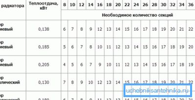 Taulukko alumiini- ja bimetalliosille. Taulukko alumiini- ja bimetalliosille.