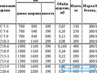 Taulukko yleisimpien renkaiden parametreista. Taulukko yleisimpien renkaiden parametreista.