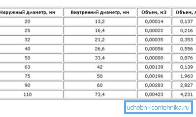 Taulukko likimääräisistä parametreista 1 lineaarisen mittarin perusteella Taulukko likimääräisistä parametreista 1 lineaarisen mittarin perusteella