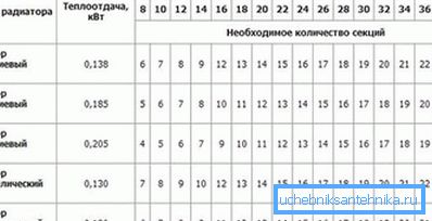 Taulukko alumiini- ja bimetallirakenteiden osien laskemisesta. Taulukko alumiini- ja bimetallirakenteiden osien laskemisesta.