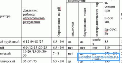 Lämmityslaitteiden tekniset ominaisuudet