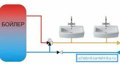 Tämä on järjestelmän venttiilin oikea asettelu. Tämä on järjestelmän venttiilin oikea asettelu.