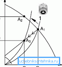 Näin säädettävän pumpun suorituskyky näyttää.