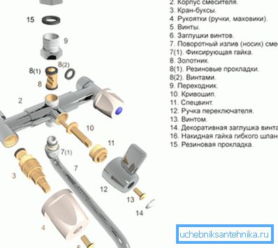 Se näyttää järjestelmältä, jossa on puretut venttiilihanat Se näyttää järjestelmältä, jossa on puretut venttiilihanat