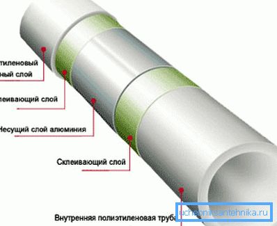 Tämä on PVC-tuotteiden rakenne vahvistamalla. Tämä on PVC-tuotteiden rakenne vahvistamalla.