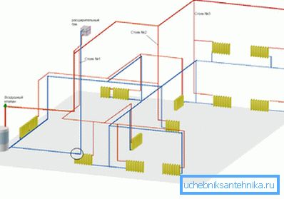Tekninen suunnitelma kaksikerroksisen talon lämmittämiseksi Tekninen suunnitelma kaksikerroksisen talon lämmittämiseksi