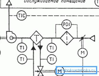 Ilmanvaihtojärjestelmän tekninen rakenne Ilmanvaihtojärjestelmän tekninen rakenne