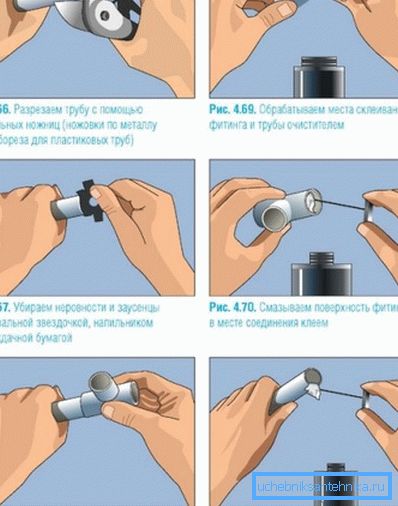 Teknologia sileäseinäisten putkien liimaamiseen.
