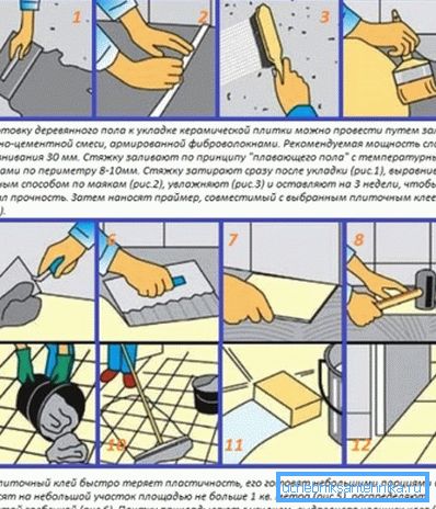 Teknologia, jossa laatat asetetaan kiinteän lavan viimeistelyyn. Teknologia, jossa laatat asetetaan kiinteän lavan viimeistelyyn.