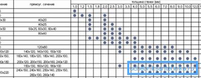 Standardikokoiset neliö- ja suorakaiteen putket Standardikokoiset neliö- ja suorakaiteen putket