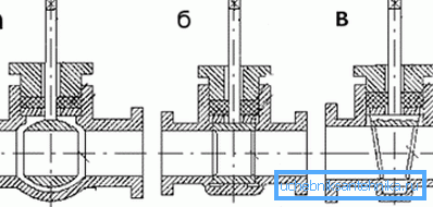 Nosturityypit: a) pallo; b) sylinterillä; c) kartio Nosturityypit: a) pallo; b) sylinterillä; c) kartio