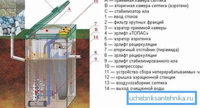 Laitteen asettelu
