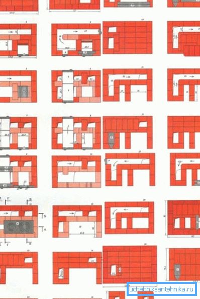 Uunin ruotsalaisen perinteinen järjestys Uunin ruotsalaisen perinteinen järjestys