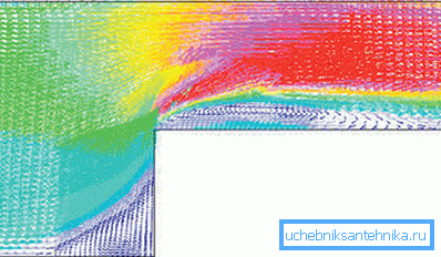 Turbulenssivirtaus läpimitaltaan siirtymässä. Turbulenssivirtaus läpimitaltaan siirtymässä.