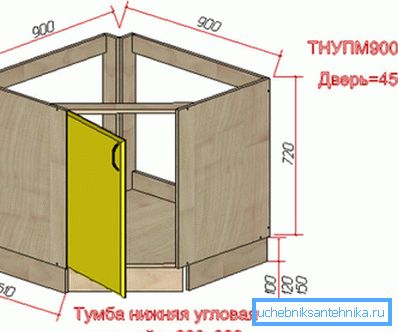 Corner-yöpöytä pesualtaan alla Corner-yöpöytä pesualtaan alla
