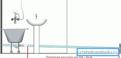 Sisäisten viemäriputkien kaltevuus lasketaan yksinkertaisesti Sisäisten viemäriputkien kaltevuus lasketaan yksinkertaisesti