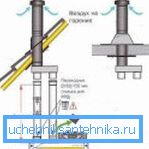 Vertikaalisen koaksiaalisen savupiipun asennus (60x100) Vertikaalisen koaksiaalisen savupiipun asennus (60x100)