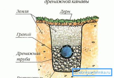 DIY-tyhjennyslaite