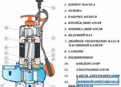 1163 Laitteen ulosteen pumppu