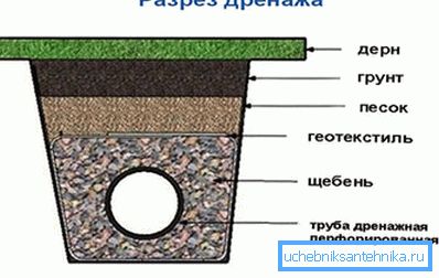 Viemäröintilaite paikan päällä Viemäröintilaite paikan päällä