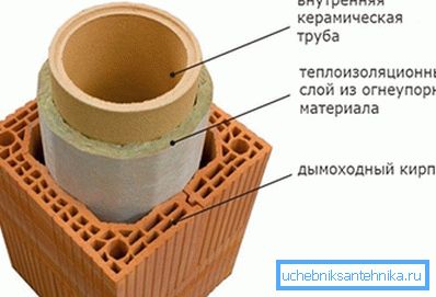 Keraaminen savupiippulaite Keraaminen savupiippulaite