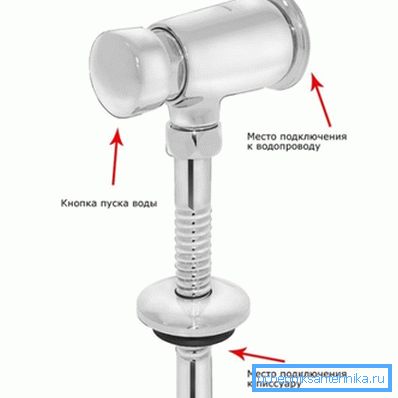 Laitteen rakenne on sama kaikentyyppisille tuotteille