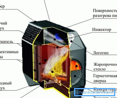 Pitkä polttava uunilaite Pitkä polttava uunilaite
