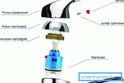Vipuyksikkö. Vipuyksikkö.