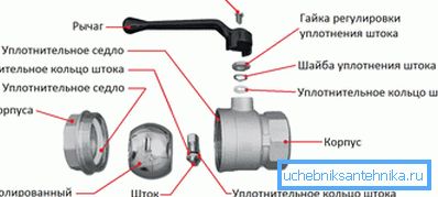 Laitteen kuulaventtiili.