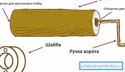 Laitteen portti Laitteen portti